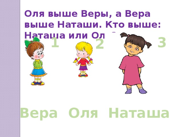 Оля выше Веры, а Вера выше Наташи. Кто выше: Наташа или Оля? 1 3 2 Оля Наташа Вера 