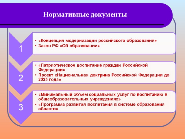 Национальная доктрина образования в российской федерации до 2025 года презентация