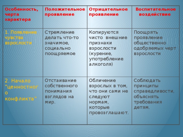 § 5. На пути к жизненному успеху — В классе и дома — 1 — …