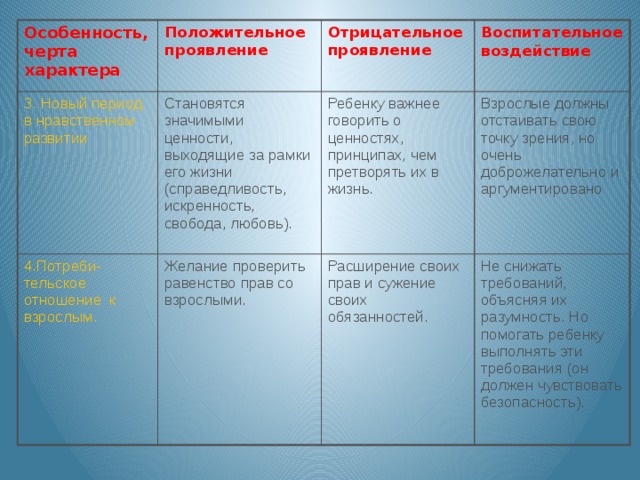 Диаграмма показывает в течении какого период времени должен выполняться каждый пункт плана