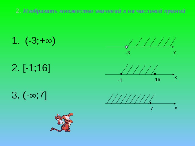 2. Изобразить множество значений х на числовой прямой (-3;+∞) 2. [-1;16] 3. (-∞;7] x -3 x 16 -1 x 7 