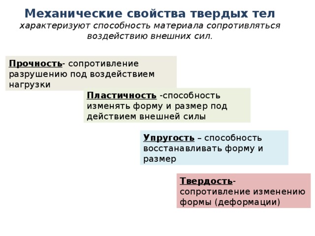 Механика деформируемых тел механические свойства твердых тел проект