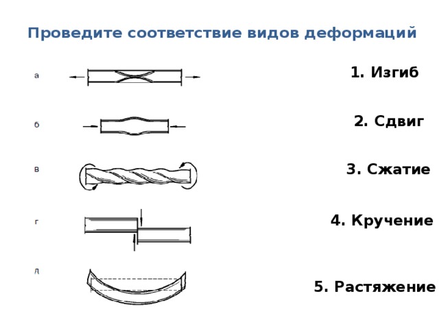 На каком рисунке стержень испытывает деформацию центрального растяжения