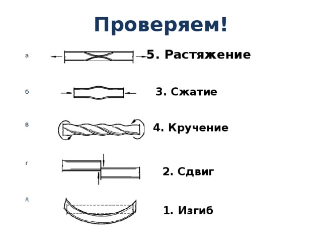 Какие виды деформации вы знаете приведите примеры. Растяжение сжатие изгиб кручение. Виды деформации растяжение. Деформация растяжения сжатия и изгиба. Деформации: растяжения-сжатия, изгиба, кручения.