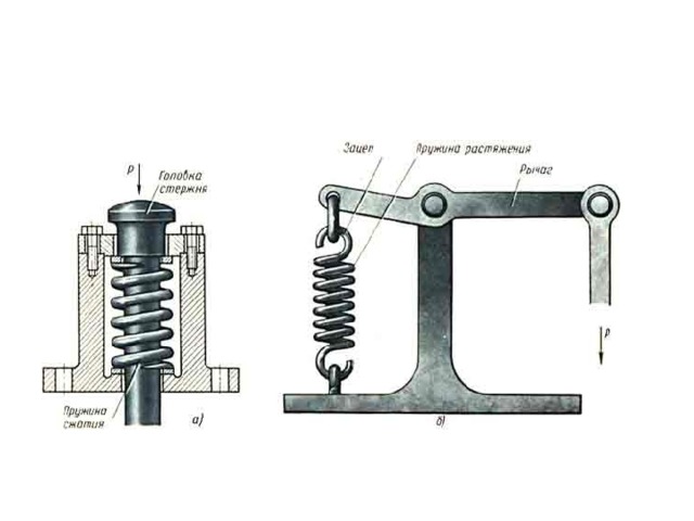 При закручивании пружины механических часов. Приспособление для сжатия пружин чертеж. Механизм крепления пружин кручения. Приспособление для испытания пружин на растяжение. Приспособление для проверки пружин на сжатие.