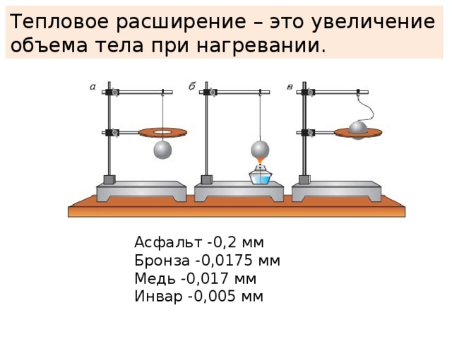 При нагревании объем