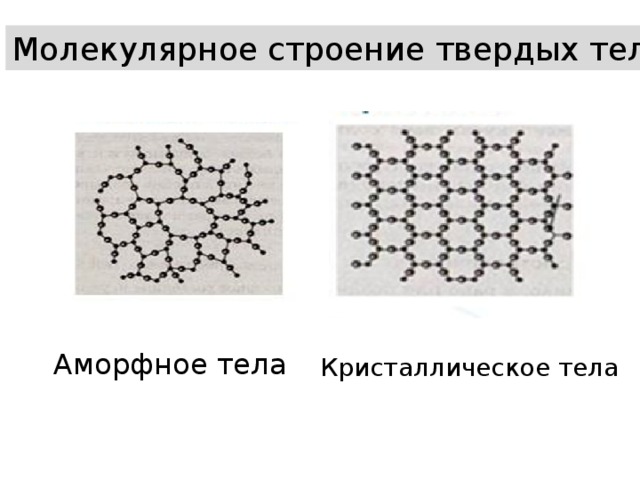 Молекулярное строение тел