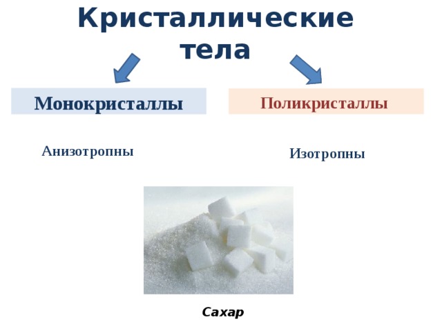 10 кристаллических тел. Кристаллические тела. Кристаллические тела монокристаллы. Кристаллические тела анизотропны. Монокристаллы строение.