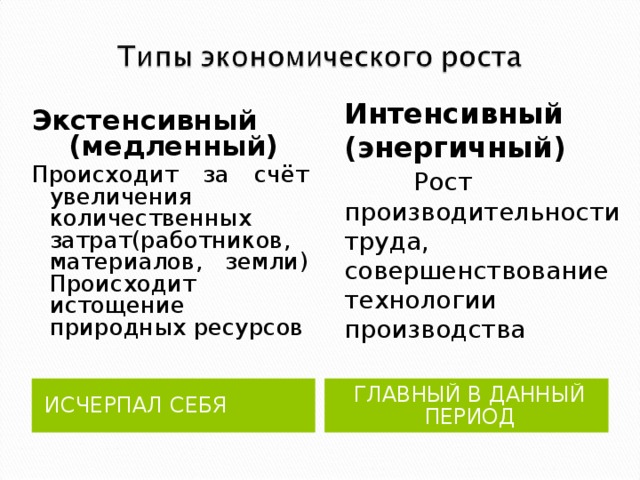 Интенсивный экономический рост предприятия. Увеличение производительности труда экстенсивный или интенсивный. Экстенсивный и интенсивный повышение производительности труда. Интенсивный рост повышение производительности труда. Экстенсивный и интенсивный способы увеличения производительности.