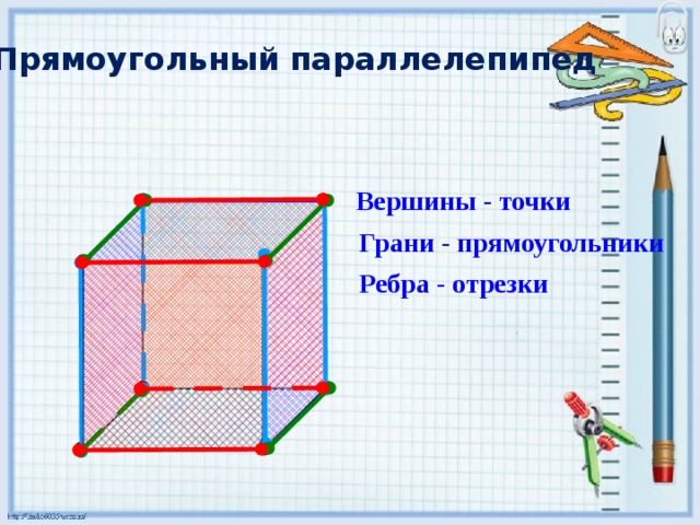 Прямоугольный параллелепипед Вершины - точки Грани - прямоугольники Ребра - отрезки Почему прямоугольный? Грани – прямоугольники. 4