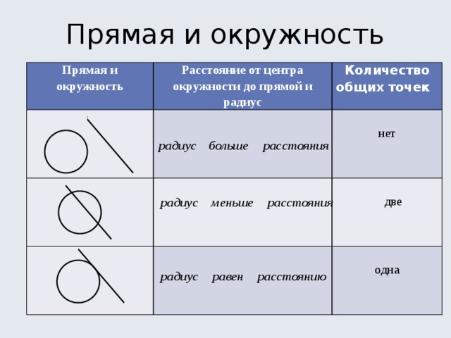 Окружность и прямая 6 класс дорофеев презентация