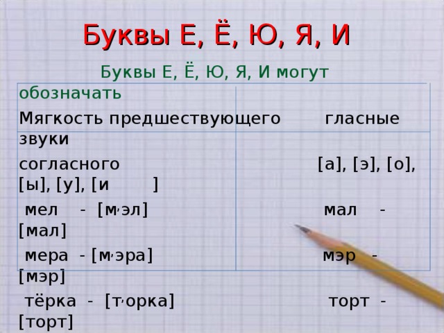 Буквы обозначающие мягкость предшествующего согласного