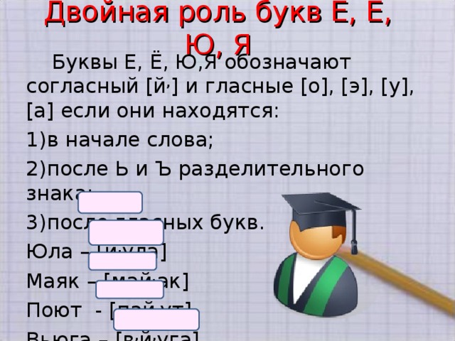 Двойная роль. Двойные согласные е ё ю я слова. Слова с удвоенными гласными е е ю я. Слова с удвоенной гласной буквой в начале слова. Удвоенная согласная на букву г в начале слова.