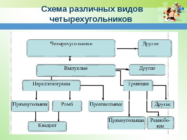 Карта понятий по теме формирующее оценивание