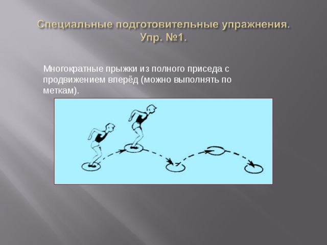 Многократные прыжки из полного приседа с продвижением вперёд (можно выполнять по меткам). 
