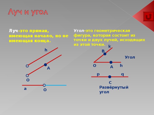 2 луча с общим лучом рисунок. Лучи из точки. Начерти три луча исходящих из одной точки. Из точки два луча. Луч с несколькими точками.