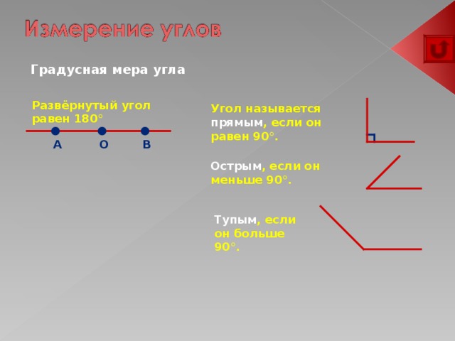 Острый угол 90 градусов