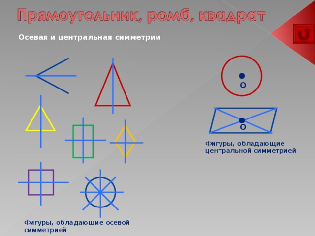 Приведите примеры фигур обладающих осевой симметрией центральной. Фигуры обладающие центральной симметрией. Фигуры обладающие осевой симметрией. Фигуры обладающие осевой и центральной симметрией. Фигуры с центральной симметрией и осевой симметрией.