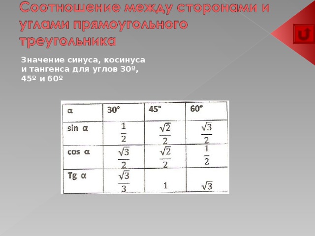 Значение косинуса угла 30