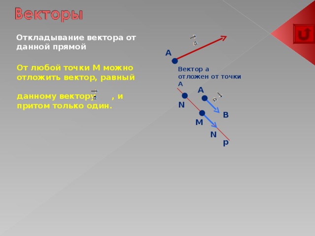 Даны векторы x. Откладывание вектора. Построить вектор равный данному. Отложить вектор от точки. От точки отложите вектор равный данному.