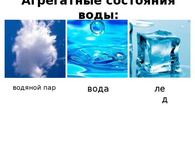 Лед вода пар