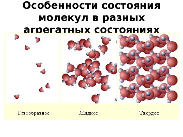 Газообразное состояние молекул. Молекулы в разных агрегатных состояниях. Конденсированное состояние молекулы.