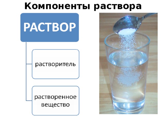 Презентация вода растворитель растворы 8 класс презентация