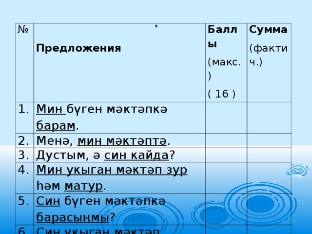 Балл предложение. Балл предложение с этим словом. Окончание мин. Распространить предложение мин барам..