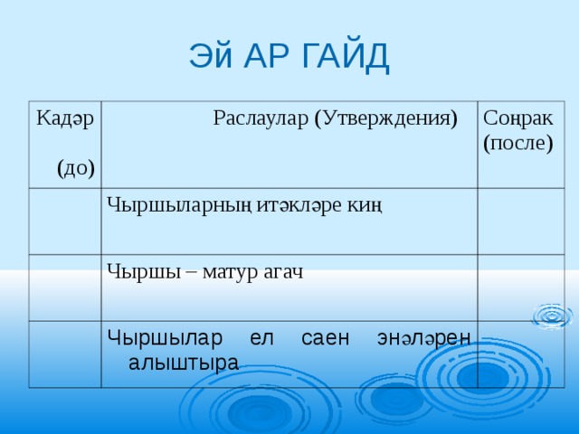 Эй АР ГАЙД Кадәр (до)  Раслаулар (Утверждения) Соңрак (после) Чыршыларның итәкләре киң Чыршы – матур агач Чыршылар ел саен энәләрен алыштыра 