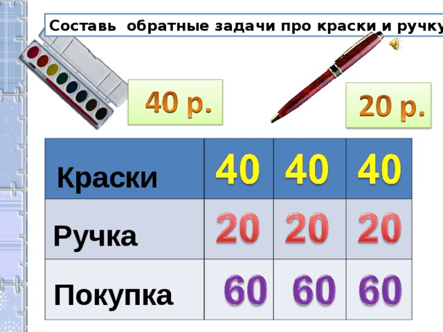 Составь обратные задачи про краски и ручку. Краски Ручка Покупка 