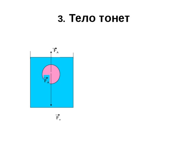 Плавание тел физика 7 класс проект