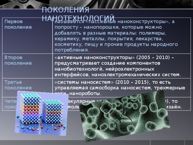 ПОКОЛЕНИЯ НАНОТЕХНОЛОГИЙ Первое поколение называется «пассивные наноконструкторы», а попросту – нанопорошки, которые можно добавлять в разные материалы: полимеры, керамику, металлы, покрытия, лекарства, косметику, пищу и прочие продукты народного потребления. Второе поколение «активные наноконструкторы» (2005 – 2010) – предусматривает создание компонентов нанобиотехнологй, нейроэлектронных интерфейсов, наноэлектромеханических систем. Третье поколение «системы наносистем» (2010 – 2015), то есть управляемая самосборка наносистем, трехмерные сети, нанороботы. Четвертое поколения «молекулярные наносистемы» (2015 – 2020), то есть молекулярные устройства, атомный дизайн. 