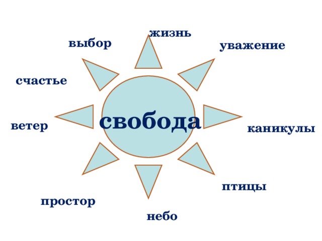 Свобода и моральный выбор человека презентация