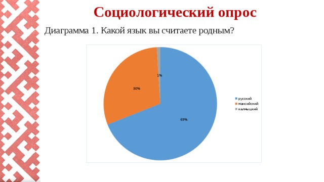 Диаграмма для опроса