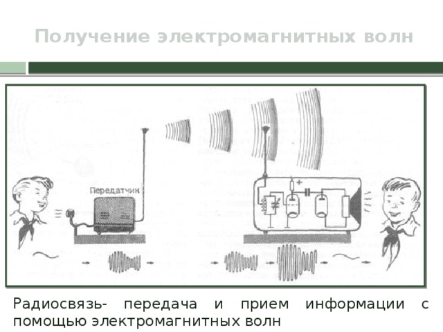 Шаблон для презентации радиосвязь