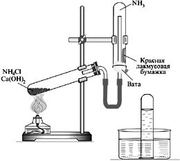 Способы получения газов в лаборатории