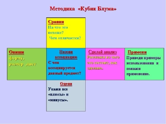 Кубик блума распечатать бесплатно Мастер-класс "Чтение ради размышления"