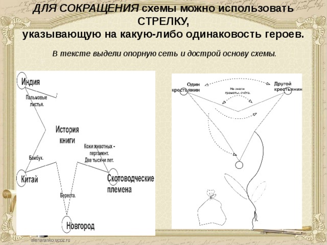 Действия обозначенные на схеме стрелками были осуждены подавляющим числом государств