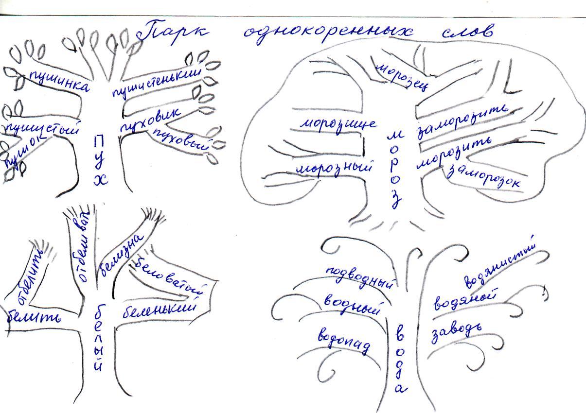 Схема в виде рисунка