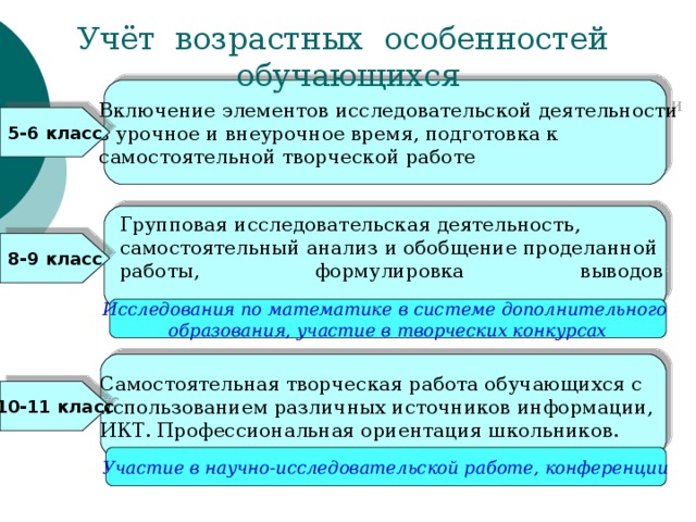 Учет индивидуальных возрастных особенностей