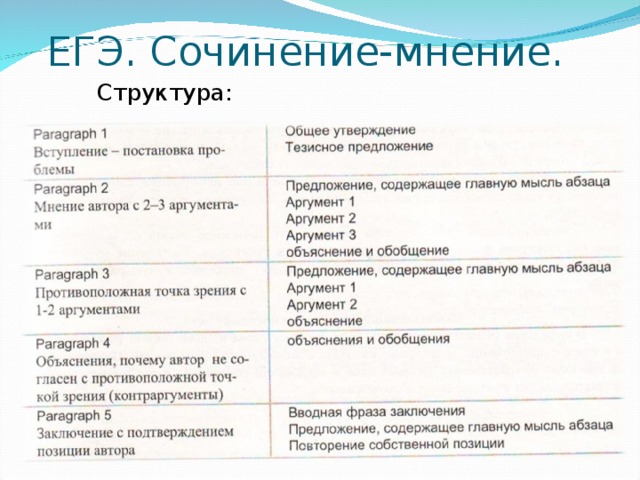 Сколько в сочинении должно быть абзацев