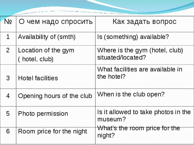 Open hours вопрос. Вопросы про location на на английском. Английский задать вопрос location. Как задать. Direct questions в английском языке ЕГЭ.