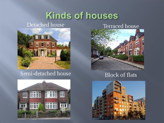 Detached house Semi-detached house Terraced house Block of flats  
