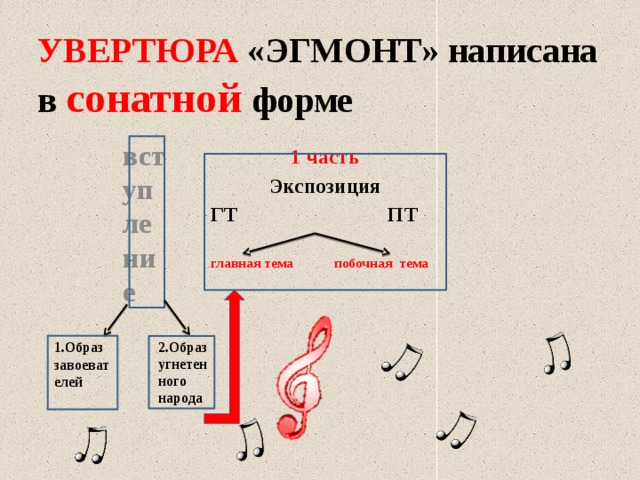 Схема сонатной формы увертюры эгмонт