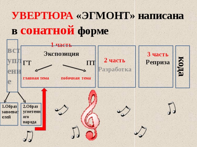 Рефренная форма схема