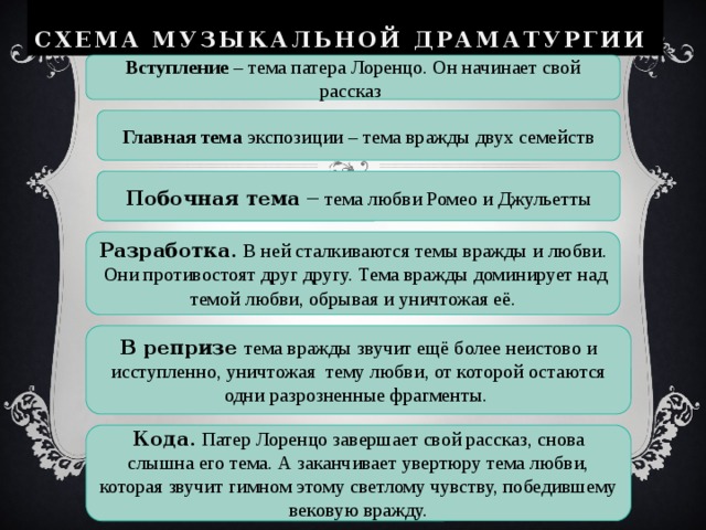 Увертюра фантазия п и чайковского ромео и джульетта конспект урока 6 класс презентация