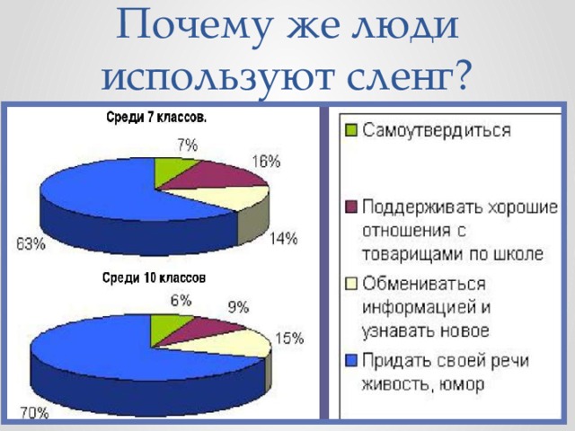 Влияние сленга на речевую культуру