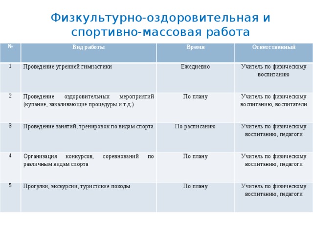 Виды планов в дол