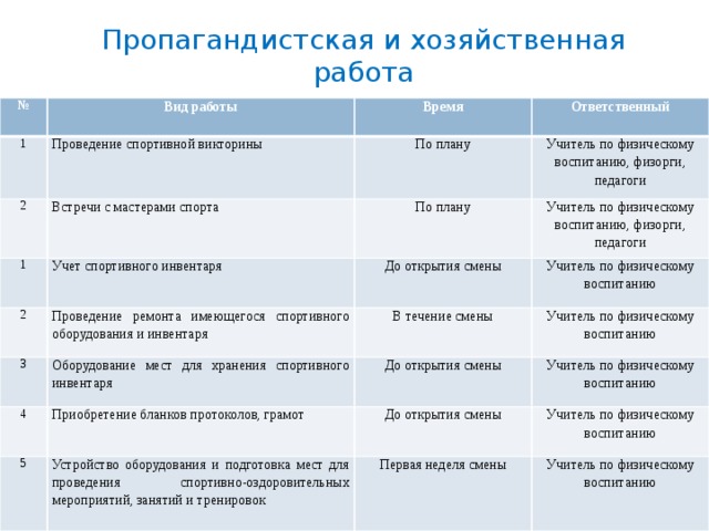 Календарный план спортивно массовых мероприятий в дол