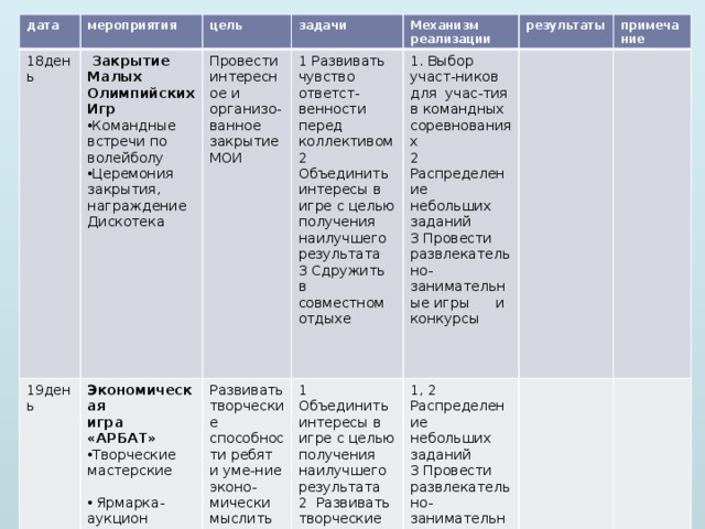 План работы вожатого на смену